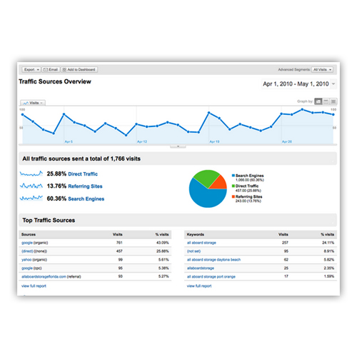 Detailed-Transparent-Reporting