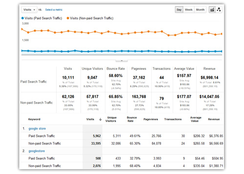 PPC-Performance-Reporting